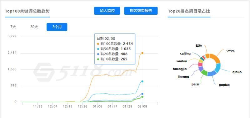 广州XX科技有限公司