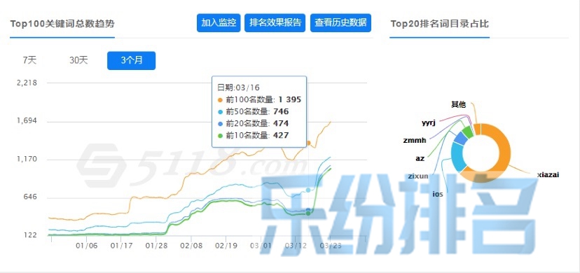 广州XX财税咨询有限公司